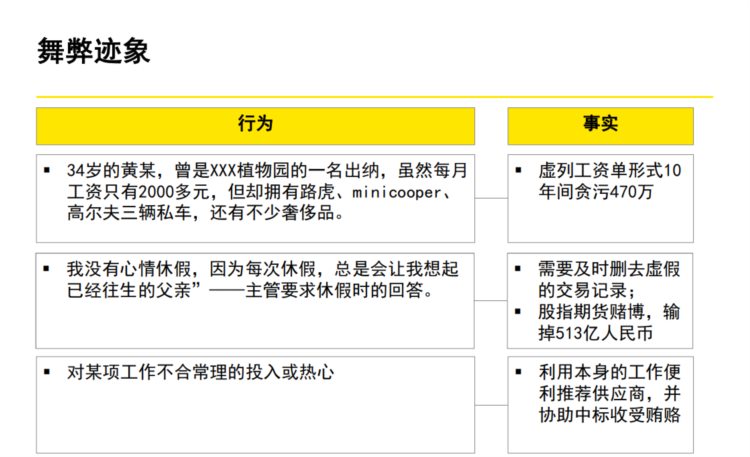 60页系统讲解内控及风险管理PPT完整版（果断收藏）