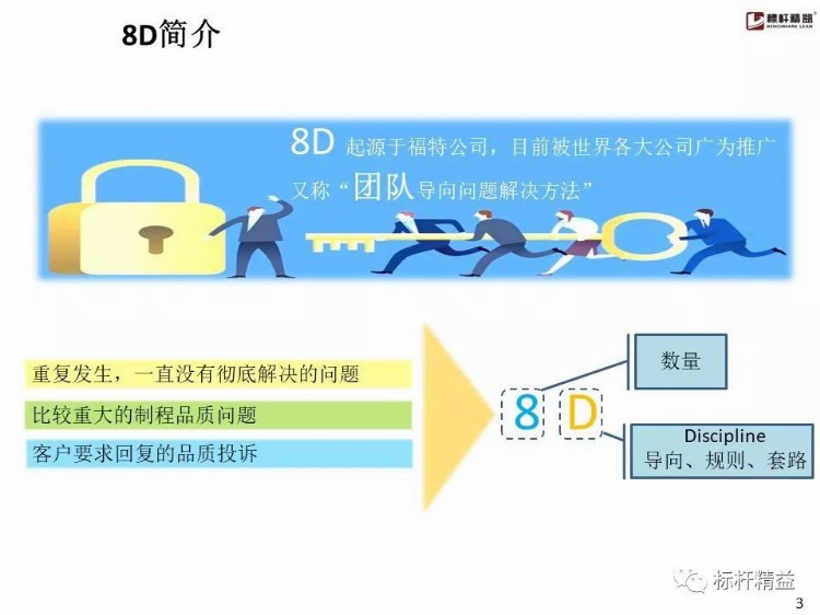 比亚迪内部8D培训教材，张张经典！【标杆精益】