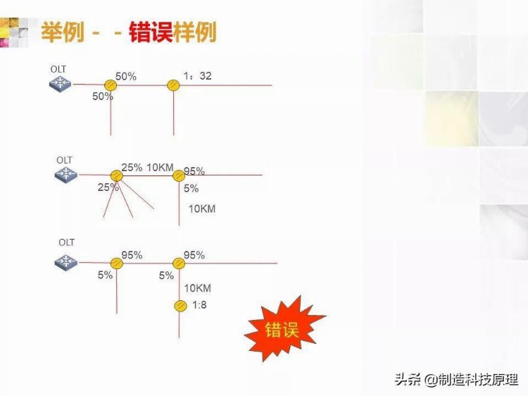 弱电工程无源光纤网络技术培训资料