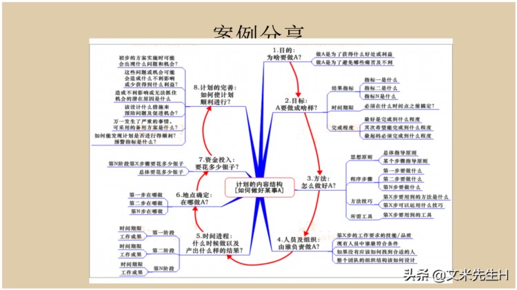 66页完整版，思维导图培训教材，有案例，非常全面，强烈推荐收藏