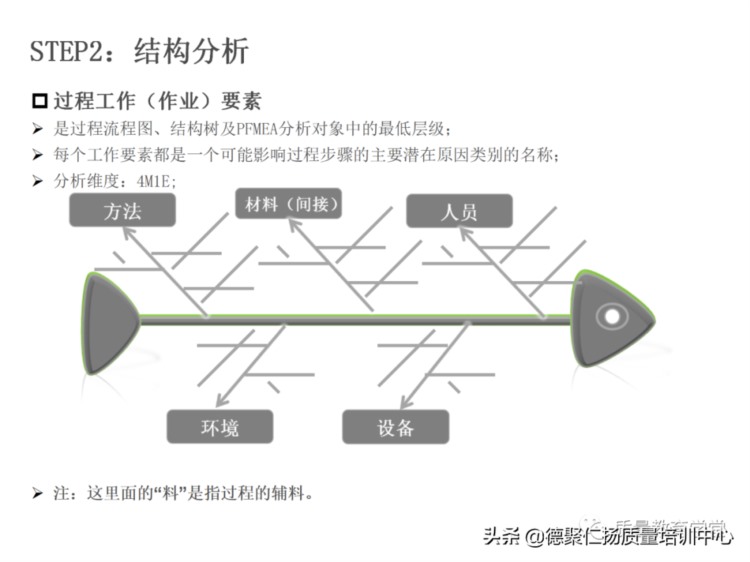 新版PFMEA 培训PPT，留着内部培训用