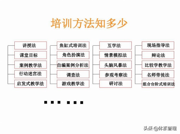 「体系管理」 TTT培训师培训教材