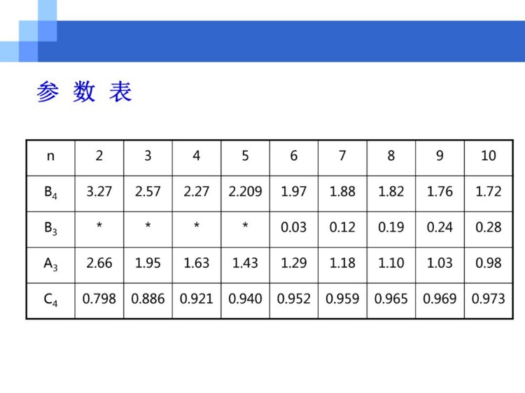 经典实用的SPC统计过程控制培训资料