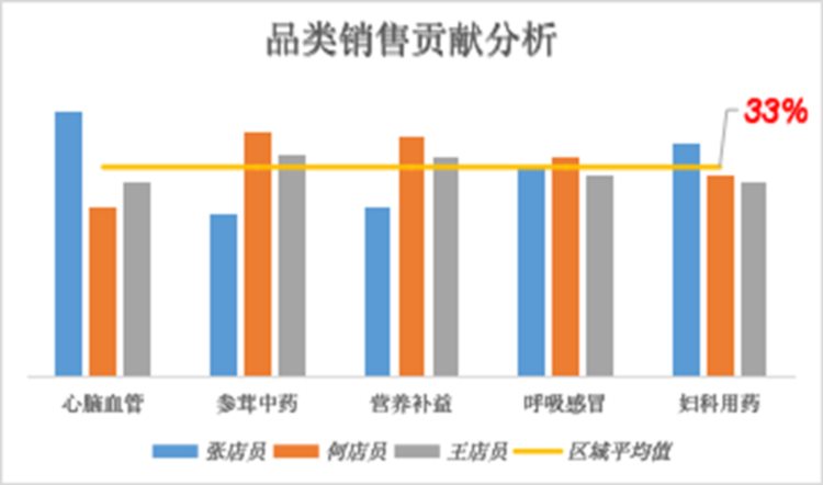 门店培训耗时耗力还无效？那是你没用对方法