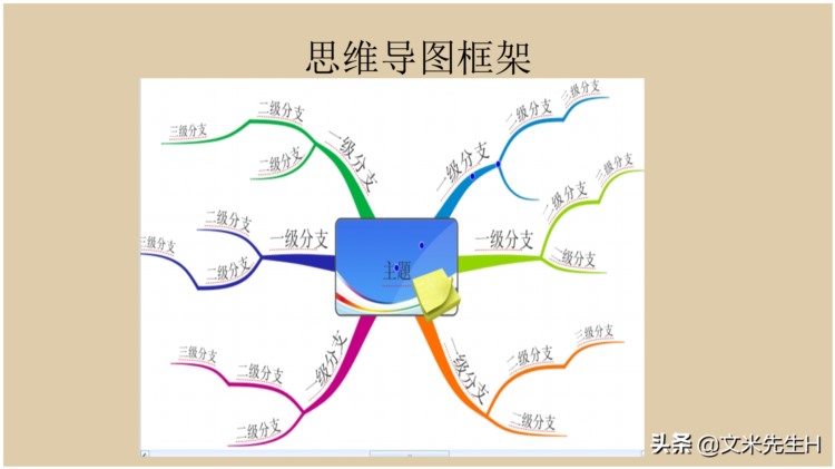 66页完整版，思维导图培训教材，有案例，非常全面，强烈推荐收藏