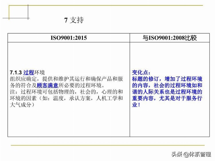 「体系管理」 ISO9001-2015培训教材PPT