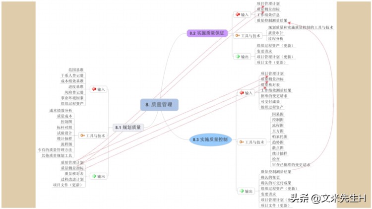 66页完整版，思维导图培训教材，有案例，非常全面，强烈推荐收藏