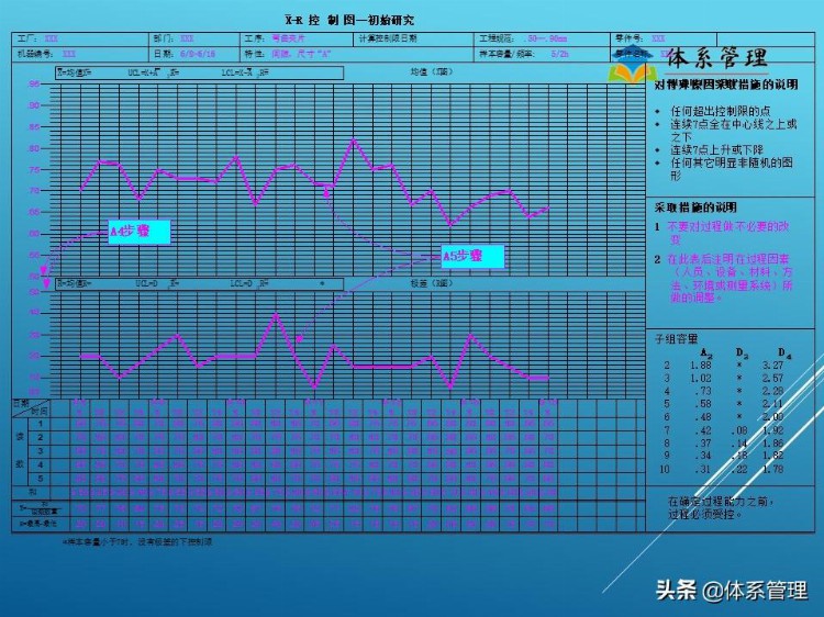 《生产管理》之SPC培训教程