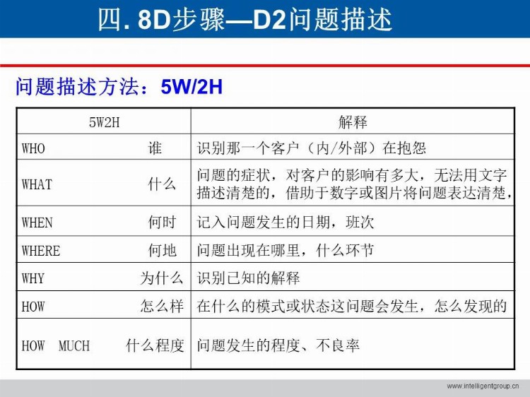 「标杆学习」做8D 与5 Why 培训？这一套教材就够了