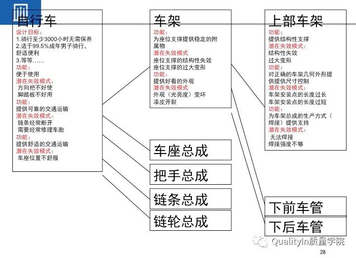 一文读懂设备工装FMEA（培训教材）