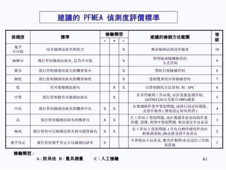 一份来自合资企业的FMEA培训教材，收了吧