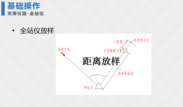 施工员、测量员基本测量技能培训PPT（测量仪器使用教程）