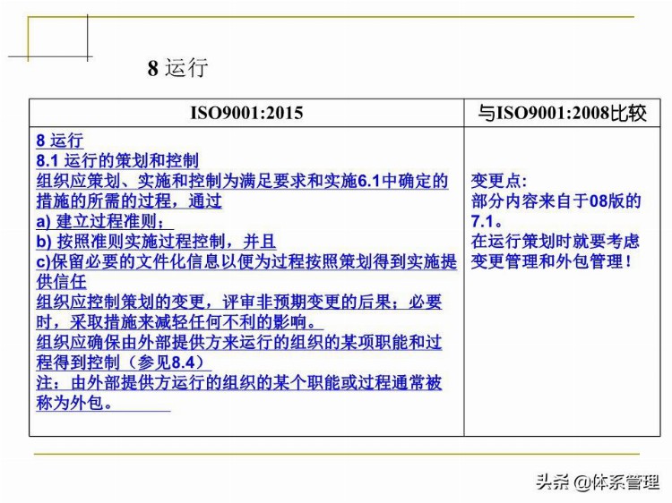 「体系管理」 ISO9001-2015培训教材PPT