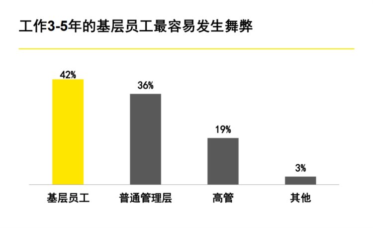 60页系统讲解内控及风险管理PPT完整版（果断收藏）