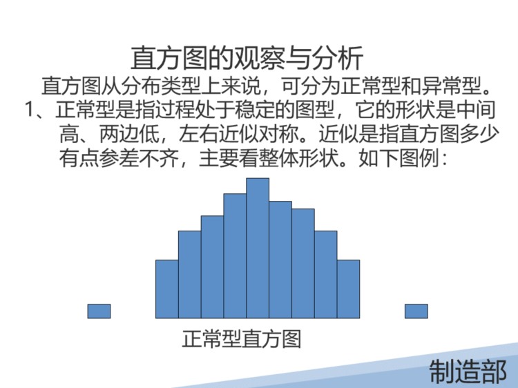 某液晶显示有限公司的SPC培训教材