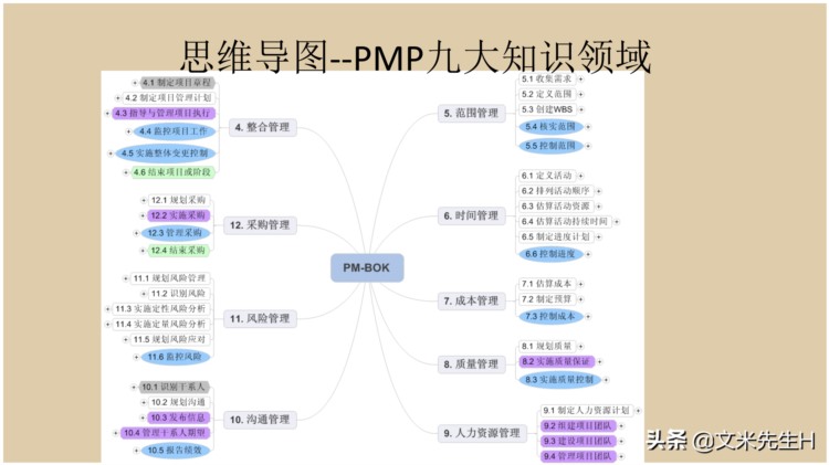 66页完整版，思维导图培训教材，有案例，非常全面，强烈推荐收藏