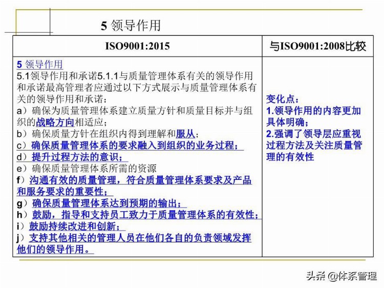 「体系管理」 ISO9001-2015培训教材PPT