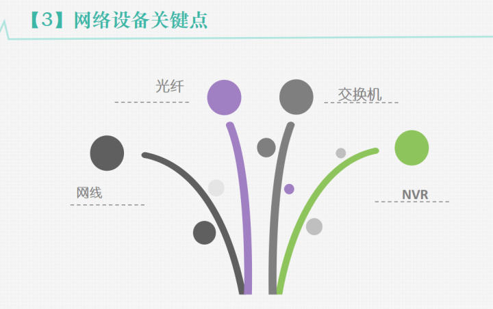 对于弱电新人来说，网络视频监控该如何学习，这份培训资料请收藏