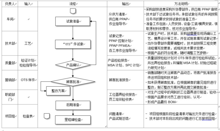 设计和开发控制手册模板（IATF16949-2016适用）