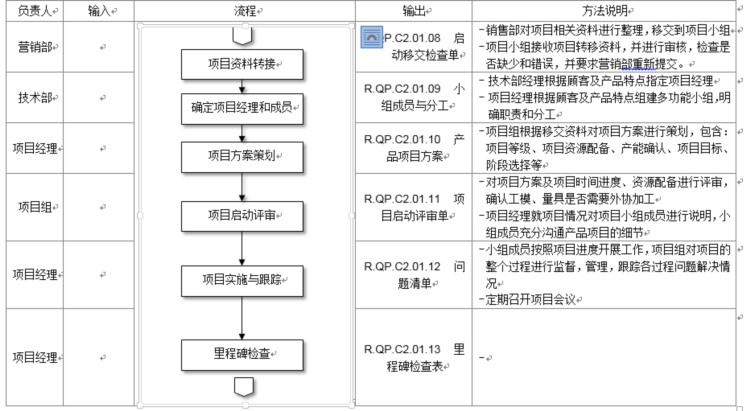 设计和开发控制手册模板（IATF16949-2016适用）