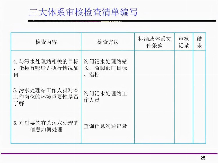 「体系管理」三大体系内审员培训教材