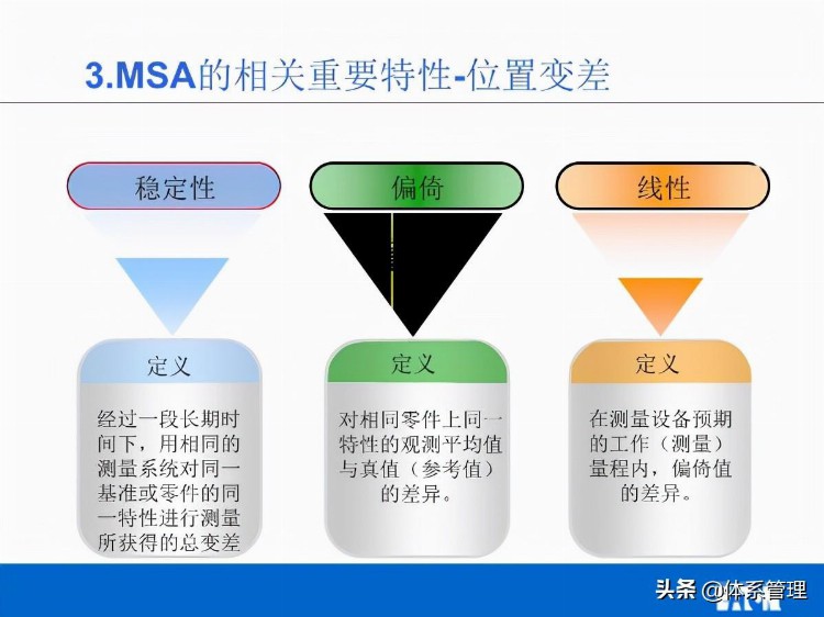 「体系管理」MSA培训教材V02(他用)