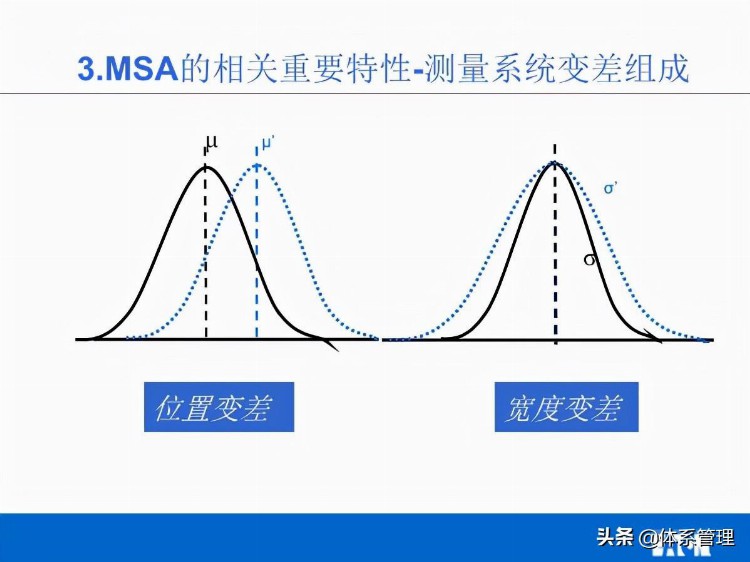 「体系管理」MSA培训教材V02(他用)