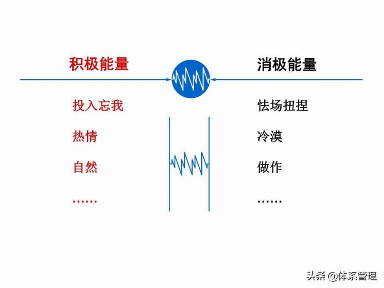 「体系管理」 TTT培训师培训教材