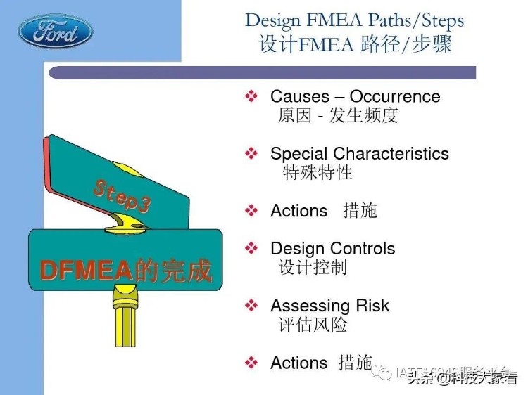 福特汽车老版FMEA培训教材