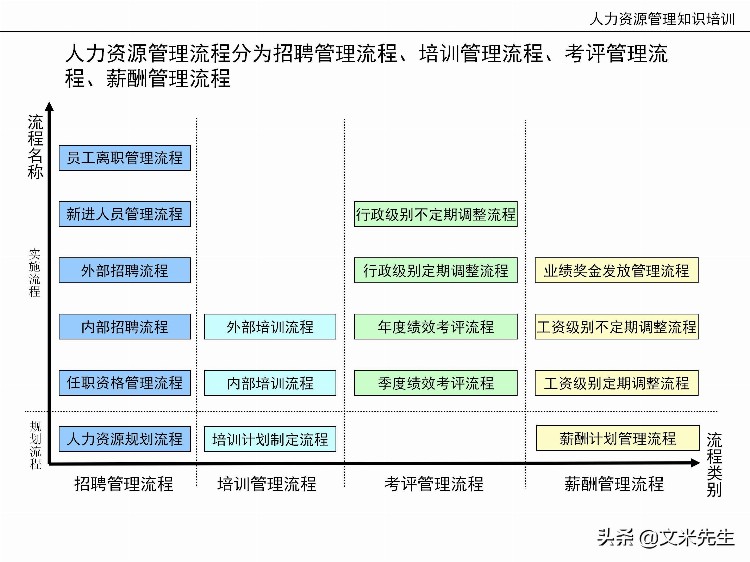 国内知名咨询公司课件：177页人力资源管理知识培训（内部版）