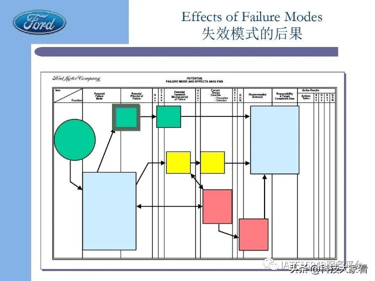 福特汽车老版FMEA培训教材