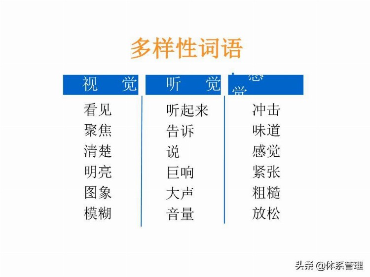 「体系管理」 TTT培训师培训教材