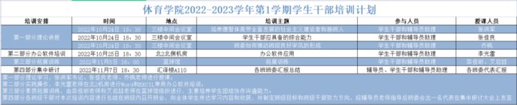 赋能成长 蓄势促行丨体育学院组织2022年学生干部集中培训