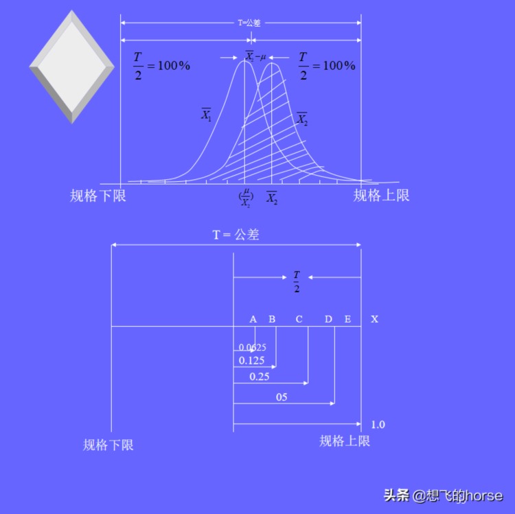 统计过程控制SPC入门培训教材（42页）