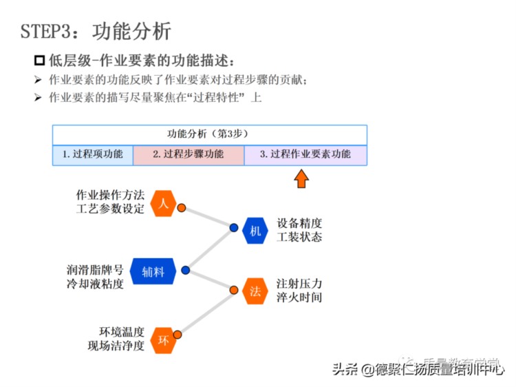 新版PFMEA 培训PPT，留着内部培训用