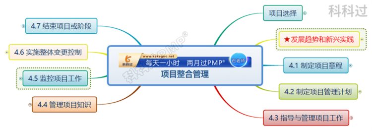 PMP培训机构哪个好？