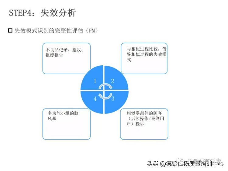 新版PFMEA 培训PPT，留着内部培训用