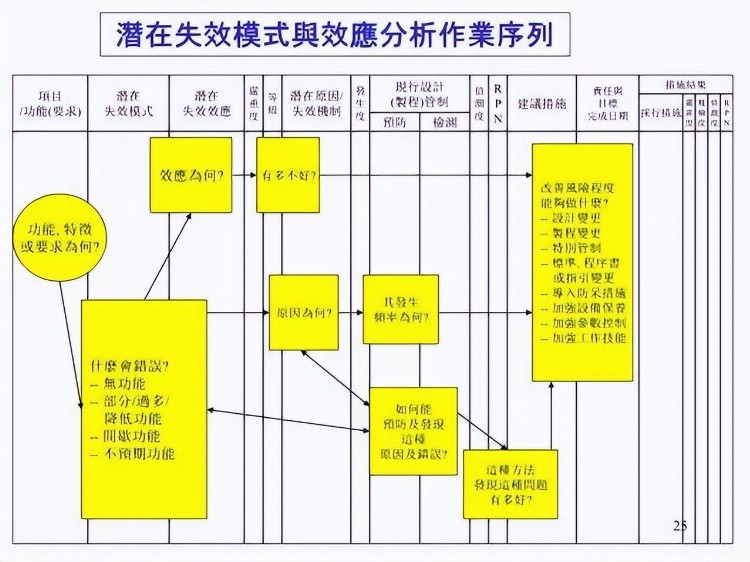 一份来自合资企业的FMEA培训教材，收了吧