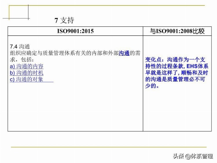 「体系管理」 ISO9001-2015培训教材PPT