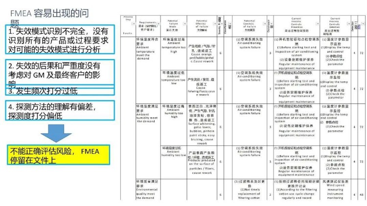 BIQS 供应商 BIQ策略培训教材