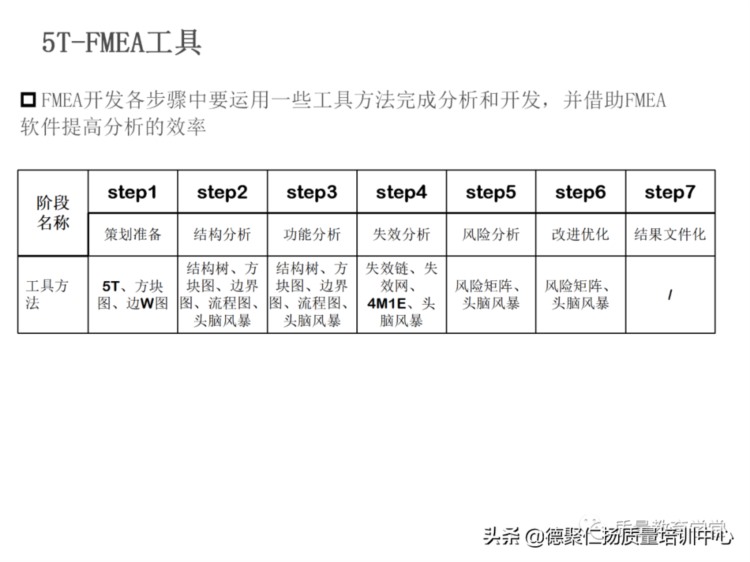 新版PFMEA 培训PPT，留着内部培训用