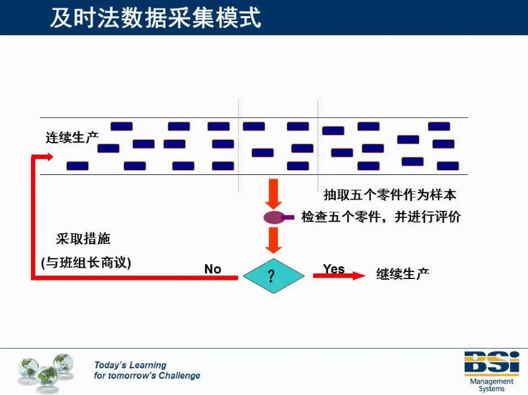 这个机构的SPC培训教材太专业了，领走