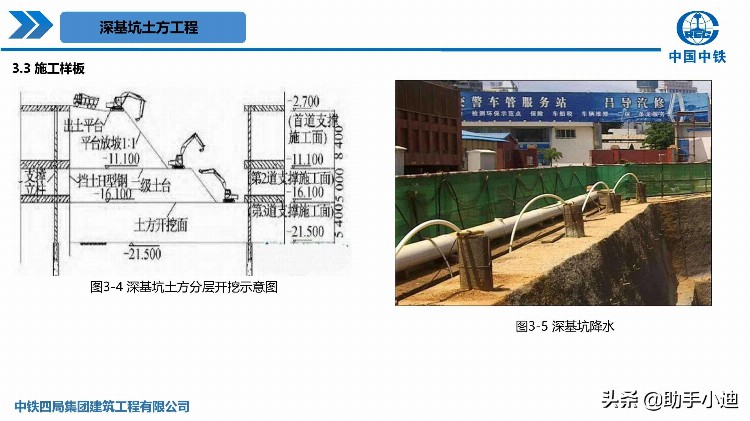 建筑工程土建及装饰施工工艺标准化手册（中国中铁施工员培训班）