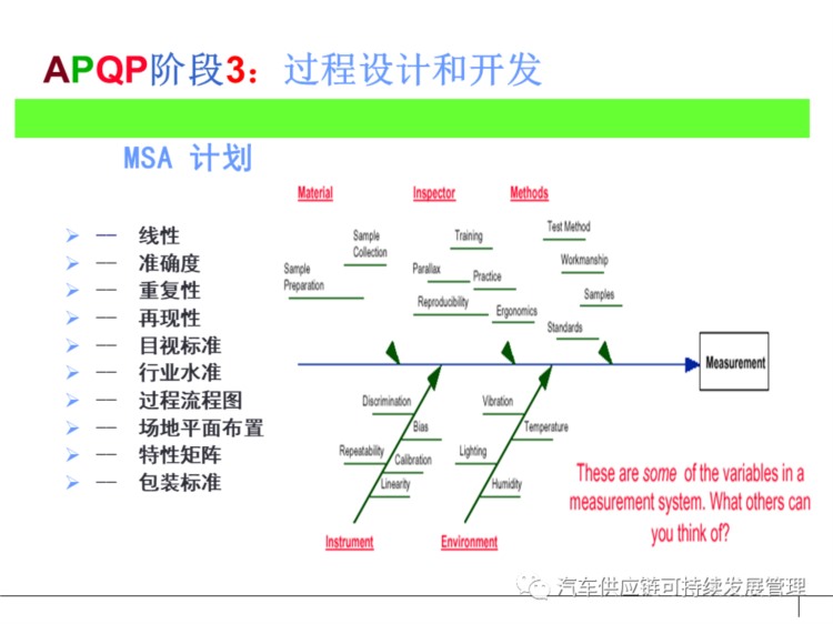 干货 | 经典APQP培训教材