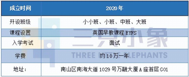 深圳全英文教学的国际幼儿园汇总 竟然不需要外籍身份