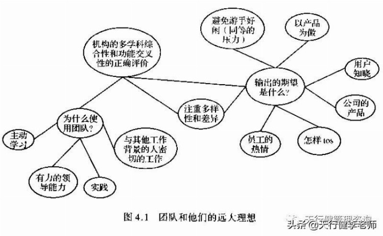 潜在失效模式与效应分析：FMEA团队及构成