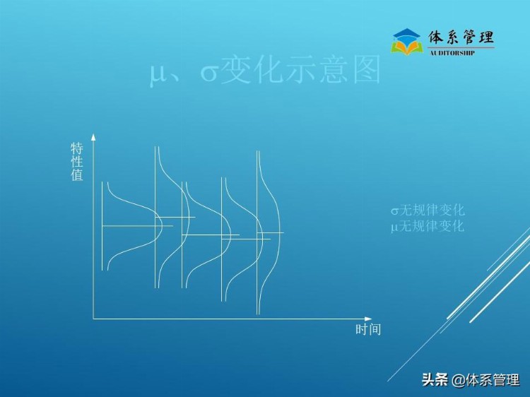 《生产管理》之SPC培训教程