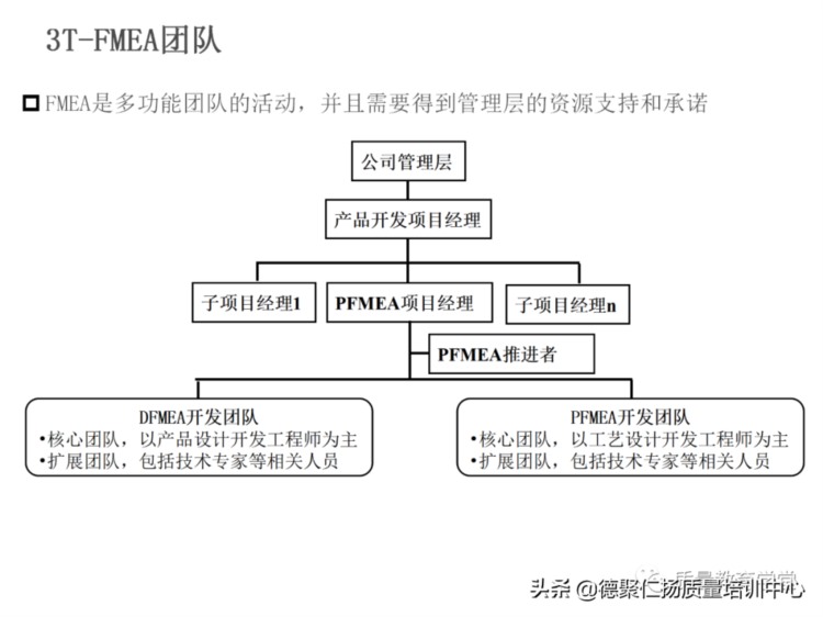 新版PFMEA 培训PPT，留着内部培训用