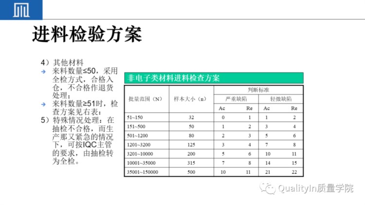 来料检验IQC工作秘诀（附培训教材）