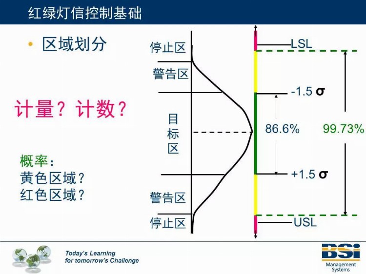 这个机构的SPC培训教材太专业了，领走